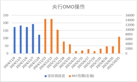 中加基金配置周报|人大批准10万亿化债额度，特朗普再次出任美国总统-第1张图片- 分享经典句子,名人名言,经典语录