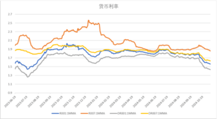 中加基金配置周报|人大批准10万亿化债额度，特朗普再次出任美国总统-第17张图片- 分享经典句子,名人名言,经典语录