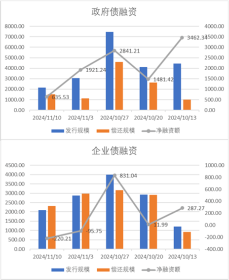 中加基金配置周报|人大批准10万亿化债额度，特朗普再次出任美国总统-第18张图片- 分享经典句子,名人名言,经典语录