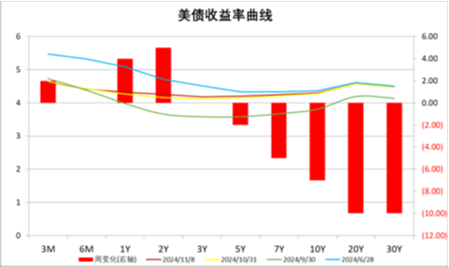 中加基金配置周报|人大批准10万亿化债额度，特朗普再次出任美国总统-第25张图片- 分享经典句子,名人名言,经典语录