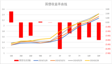 中加基金配置周报|人大批准10万亿化债额度，特朗普再次出任美国总统-第30张图片- 分享经典句子,名人名言,经典语录