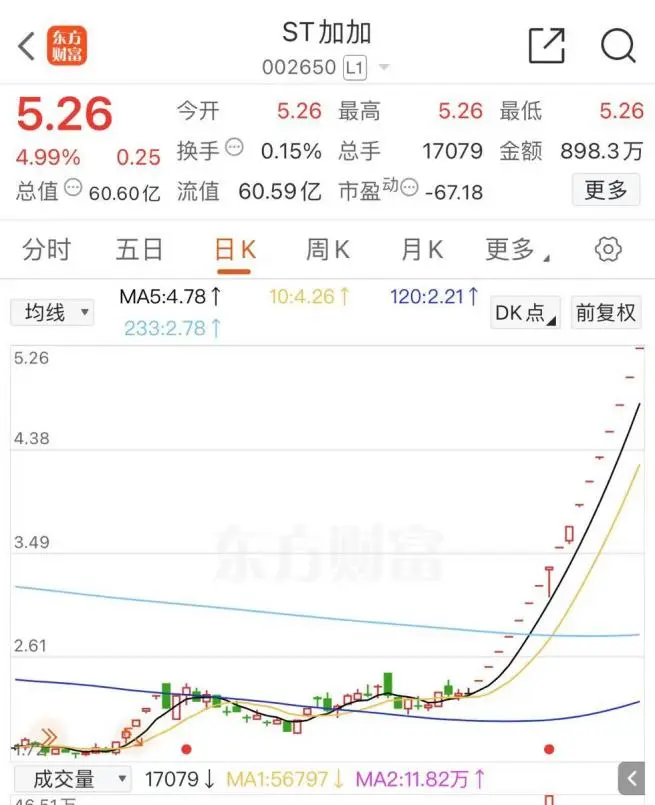 今天，医药股掀涨停潮-第4张图片- 分享经典句子,名人名言,经典语录