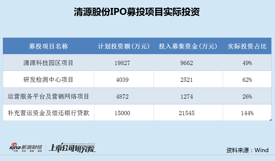 清源股份5亿转债融资上会：存货持续走高部分客户应收款恶化 业绩大降仍设高门槛激励-第3张图片- 分享经典句子,名人名言,经典语录