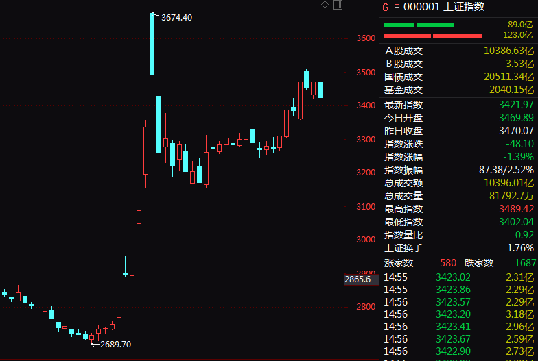 尾盘突发！这一ETF，直线拉升！-第1张图片- 分享经典句子,名人名言,经典语录