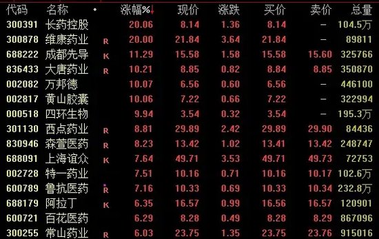 今日成交近2.59万亿！A股尾盘下行，机构最新研判→-第1张图片- 分享经典句子,名人名言,经典语录