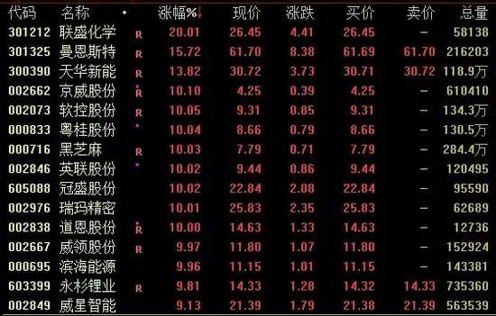 今日成交近2.59万亿！A股尾盘下行，机构最新研判→-第2张图片- 分享经典句子,名人名言,经典语录