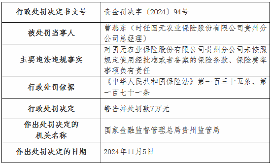 国元农险贵州分公司被罚35万元：未按照规定使用经批准或者备案的保险条款、保险费率-第2张图片- 分享经典句子,名人名言,经典语录