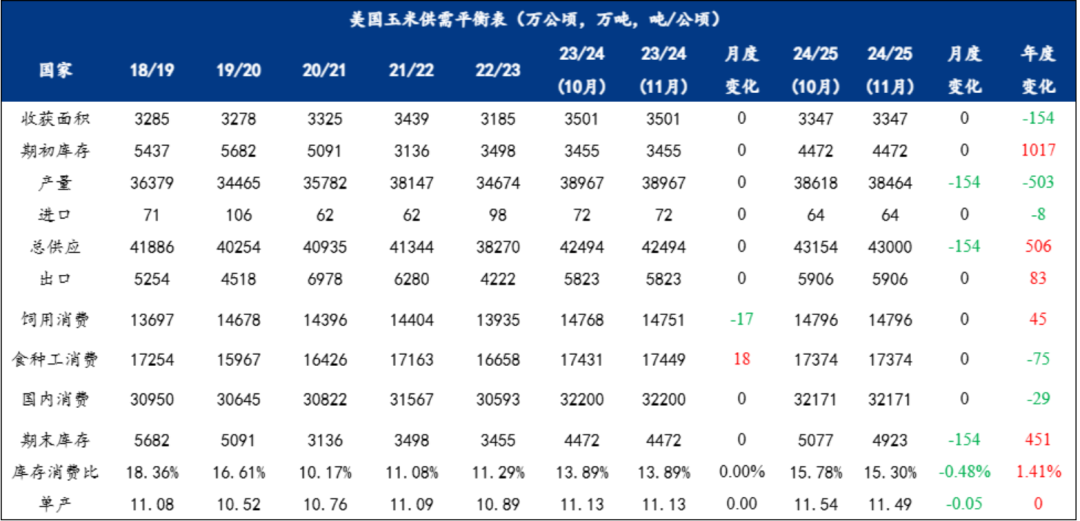 玉米：等待新的驱动-第3张图片- 分享经典句子,名人名言,经典语录