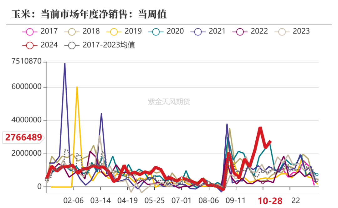 玉米：等待新的驱动-第4张图片- 分享经典句子,名人名言,经典语录