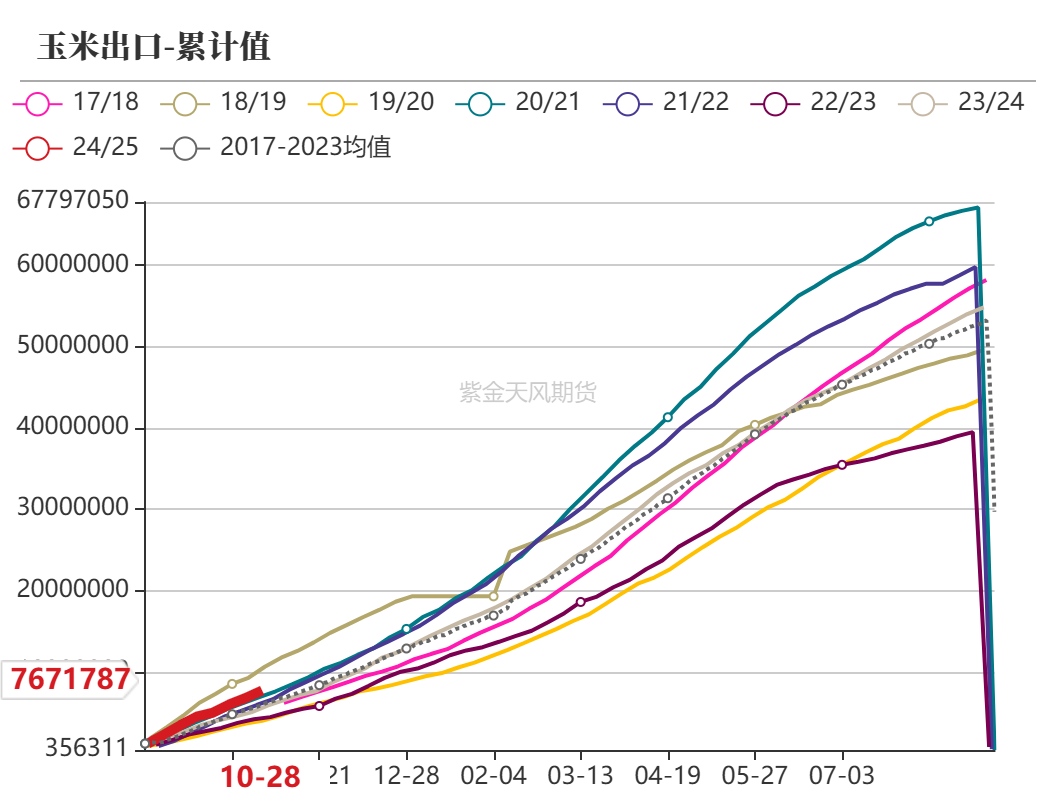 玉米：等待新的驱动-第5张图片- 分享经典句子,名人名言,经典语录