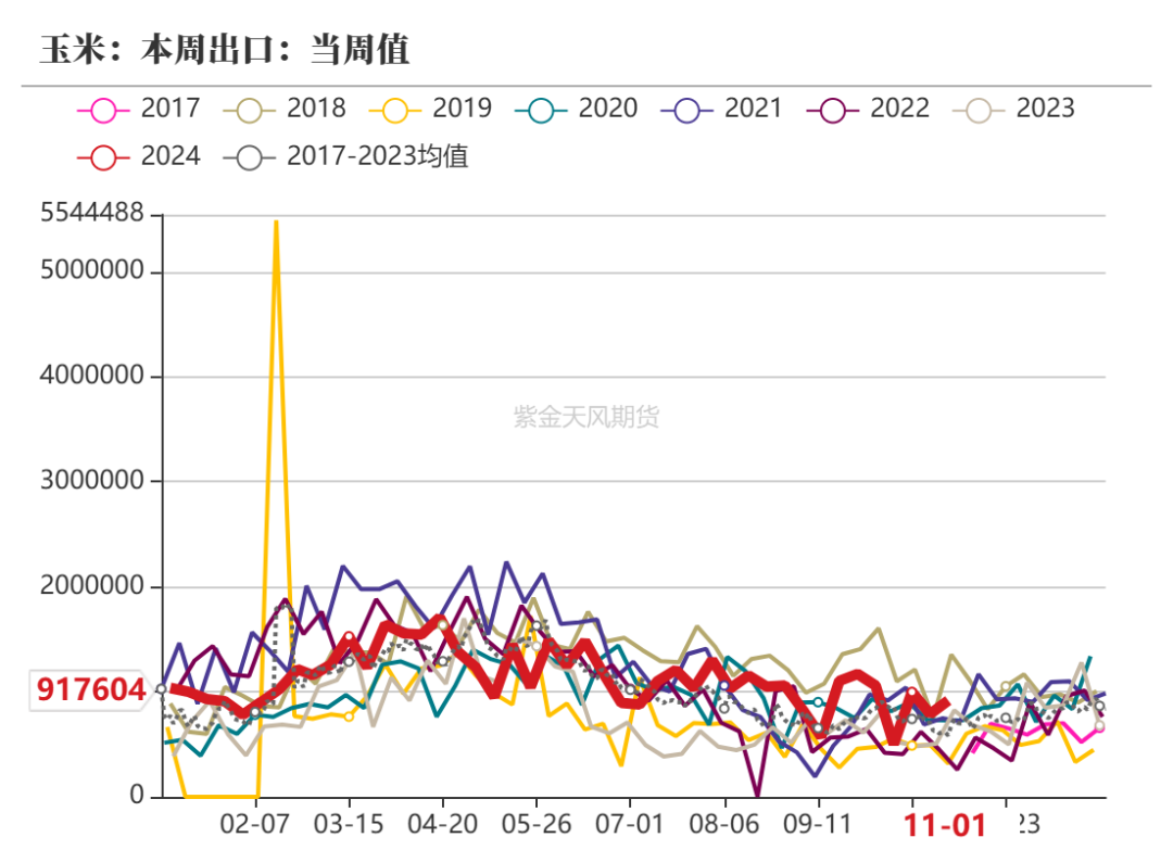 玉米：等待新的驱动-第7张图片- 分享经典句子,名人名言,经典语录