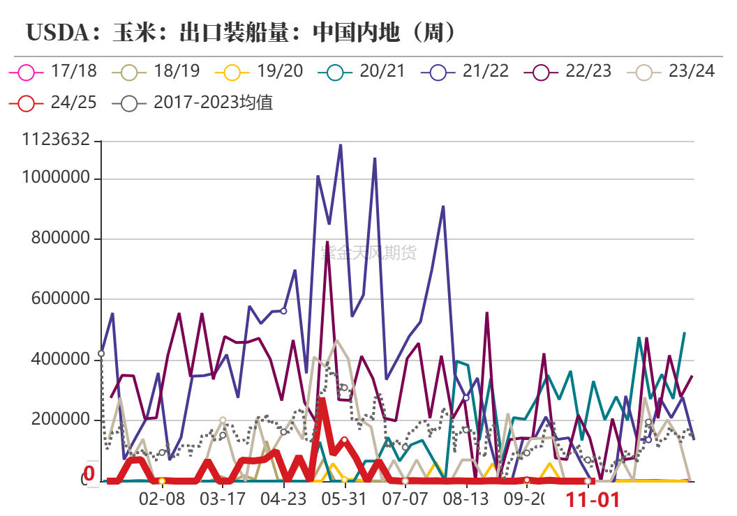 玉米：等待新的驱动-第8张图片- 分享经典句子,名人名言,经典语录