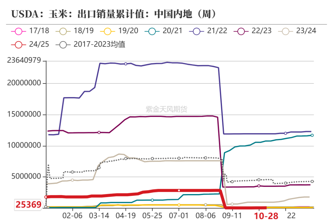 玉米：等待新的驱动-第9张图片- 分享经典句子,名人名言,经典语录