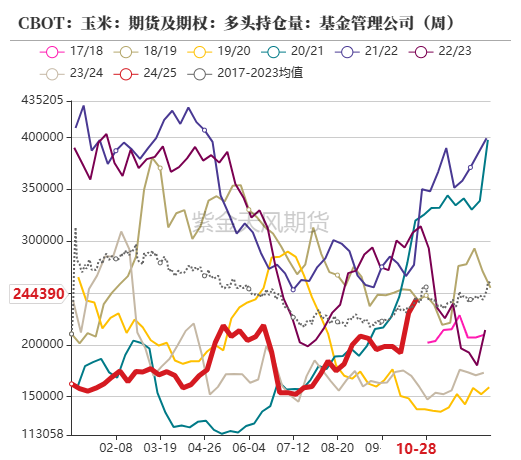 玉米：等待新的驱动-第10张图片- 分享经典句子,名人名言,经典语录