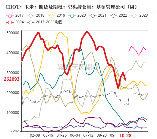 玉米：等待新的驱动-第11张图片- 分享经典句子,名人名言,经典语录