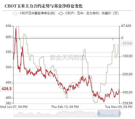 玉米：等待新的驱动-第13张图片- 分享经典句子,名人名言,经典语录