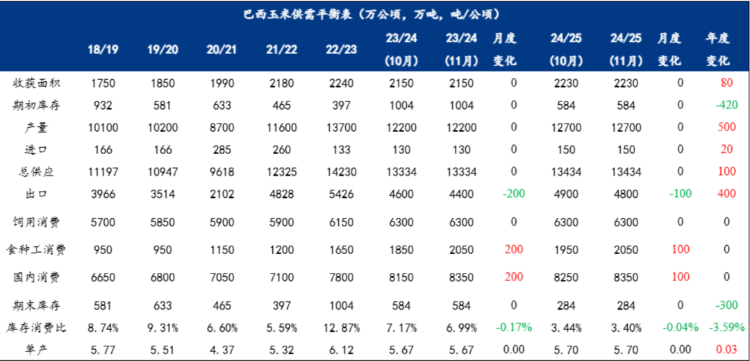 玉米：等待新的驱动-第14张图片- 分享经典句子,名人名言,经典语录