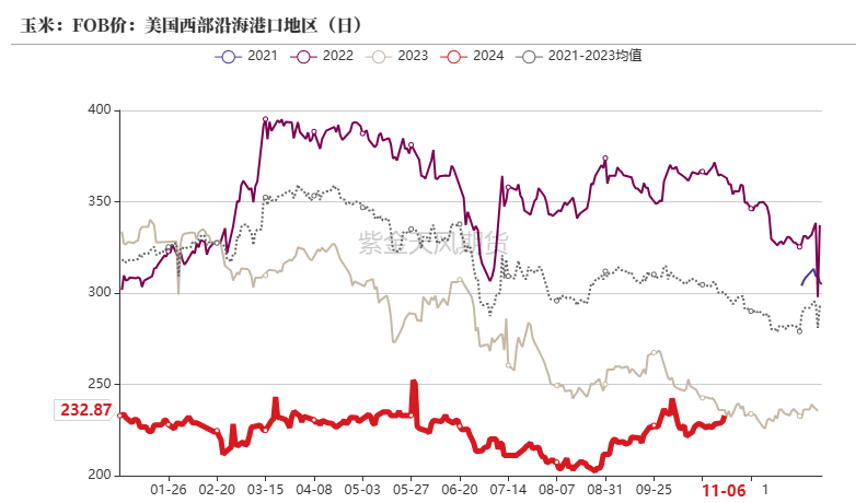 玉米：等待新的驱动-第24张图片- 分享经典句子,名人名言,经典语录