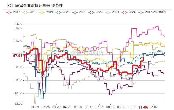 玉米：等待新的驱动-第50张图片- 分享经典句子,名人名言,经典语录