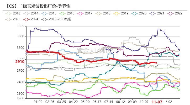 玉米：等待新的驱动-第57张图片- 分享经典句子,名人名言,经典语录