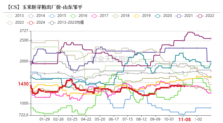 玉米：等待新的驱动-第58张图片- 分享经典句子,名人名言,经典语录