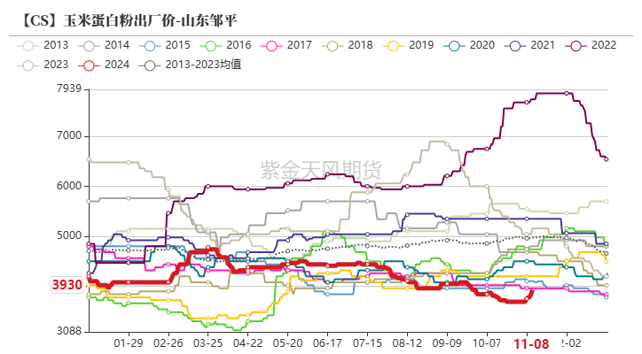 玉米：等待新的驱动-第59张图片- 分享经典句子,名人名言,经典语录