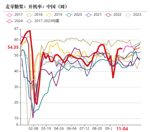 玉米：等待新的驱动-第62张图片- 分享经典句子,名人名言,经典语录