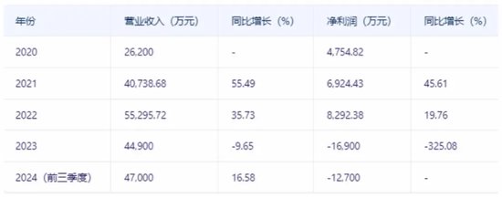 国芯科技概念降温-第2张图片- 分享经典句子,名人名言,经典语录