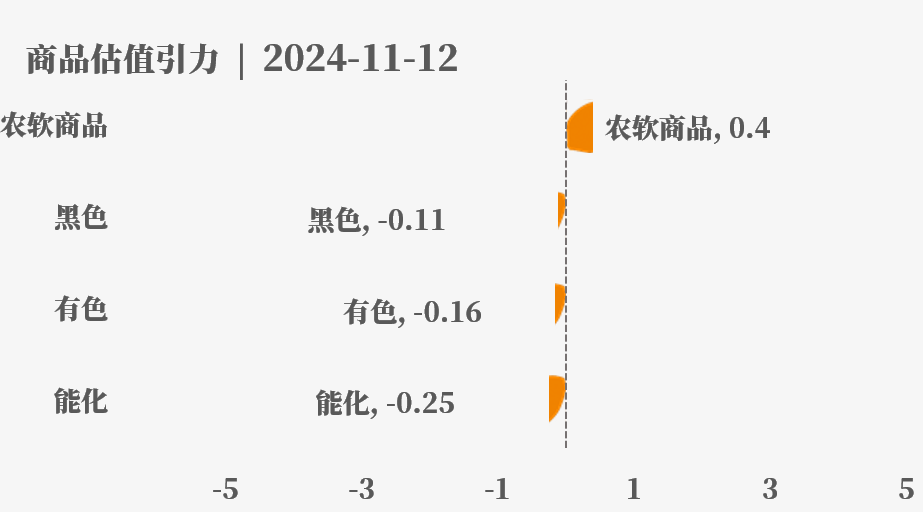 目前大宗商品的估值走到什么位置了？11-12-第4张图片- 分享经典句子,名人名言,经典语录