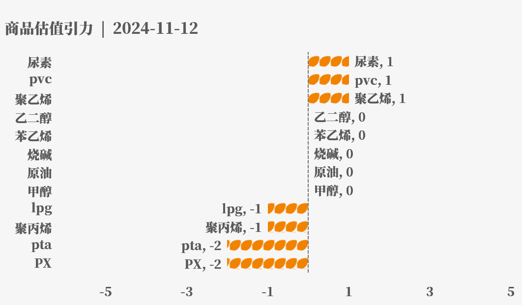 目前大宗商品的估值走到什么位置了？11-12-第5张图片- 分享经典句子,名人名言,经典语录