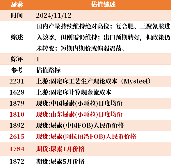 目前大宗商品的估值走到什么位置了？11-12-第6张图片- 分享经典句子,名人名言,经典语录