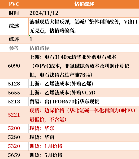 目前大宗商品的估值走到什么位置了？11-12-第7张图片- 分享经典句子,名人名言,经典语录