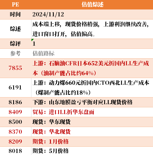 目前大宗商品的估值走到什么位置了？11-12-第8张图片- 分享经典句子,名人名言,经典语录