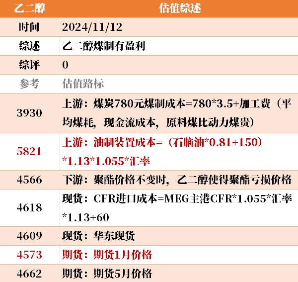 目前大宗商品的估值走到什么位置了？11-12-第9张图片- 分享经典句子,名人名言,经典语录