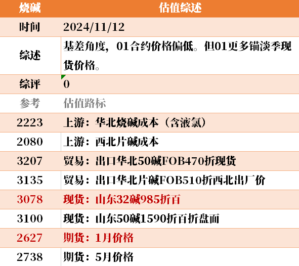 目前大宗商品的估值走到什么位置了？11-12-第11张图片- 分享经典句子,名人名言,经典语录