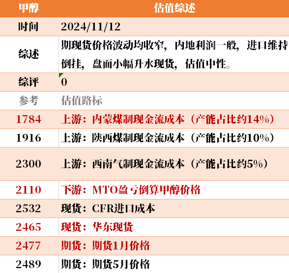 目前大宗商品的估值走到什么位置了？11-12-第13张图片- 分享经典句子,名人名言,经典语录