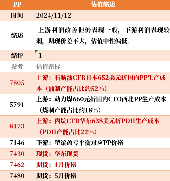 目前大宗商品的估值走到什么位置了？11-12-第15张图片- 分享经典句子,名人名言,经典语录