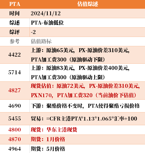 目前大宗商品的估值走到什么位置了？11-12-第16张图片- 分享经典句子,名人名言,经典语录