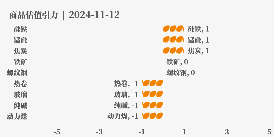 目前大宗商品的估值走到什么位置了？11-12-第18张图片- 分享经典句子,名人名言,经典语录