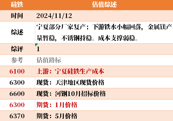 目前大宗商品的估值走到什么位置了？11-12-第19张图片- 分享经典句子,名人名言,经典语录