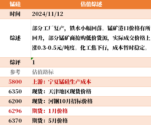 目前大宗商品的估值走到什么位置了？11-12-第20张图片- 分享经典句子,名人名言,经典语录