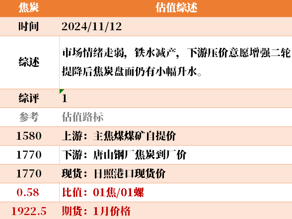 目前大宗商品的估值走到什么位置了？11-12-第21张图片- 分享经典句子,名人名言,经典语录