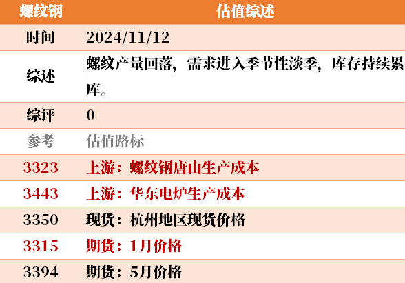 目前大宗商品的估值走到什么位置了？11-12-第23张图片- 分享经典句子,名人名言,经典语录