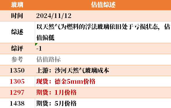 目前大宗商品的估值走到什么位置了？11-12-第25张图片- 分享经典句子,名人名言,经典语录