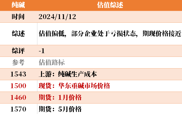 目前大宗商品的估值走到什么位置了？11-12-第26张图片- 分享经典句子,名人名言,经典语录