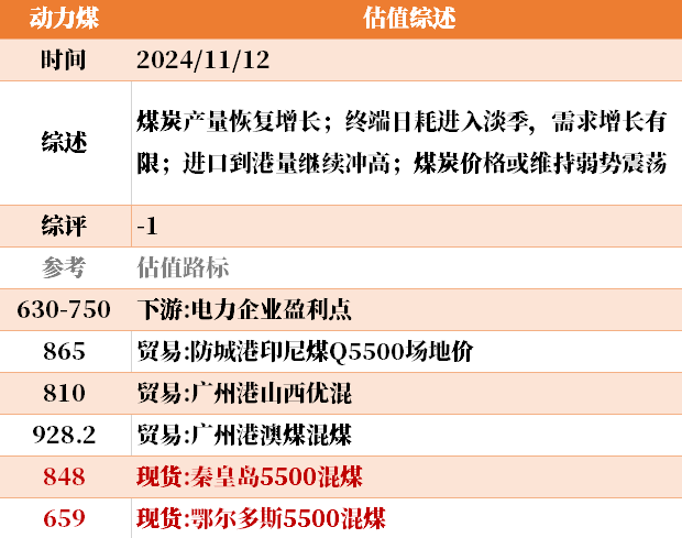 目前大宗商品的估值走到什么位置了？11-12-第27张图片- 分享经典句子,名人名言,经典语录