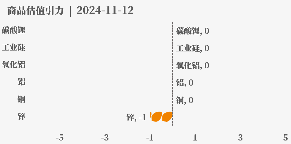 目前大宗商品的估值走到什么位置了？11-12-第28张图片- 分享经典句子,名人名言,经典语录