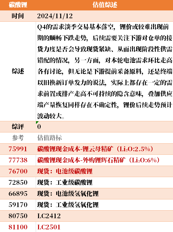 目前大宗商品的估值走到什么位置了？11-12-第29张图片- 分享经典句子,名人名言,经典语录