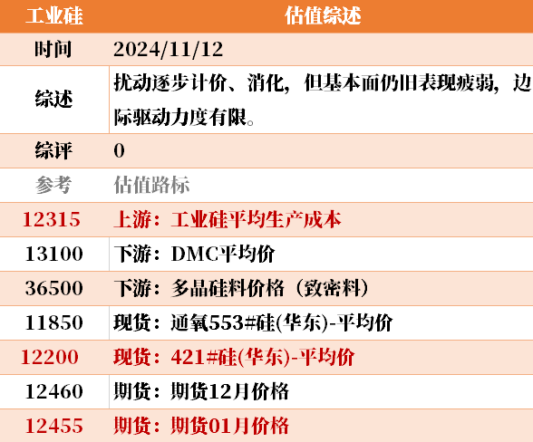 目前大宗商品的估值走到什么位置了？11-12-第30张图片- 分享经典句子,名人名言,经典语录