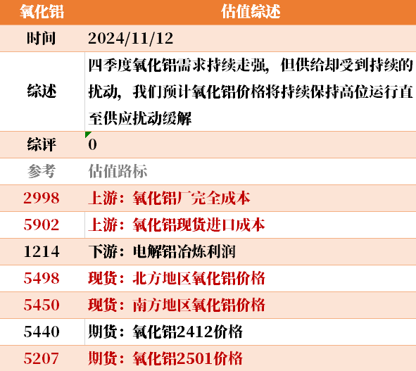 目前大宗商品的估值走到什么位置了？11-12-第31张图片- 分享经典句子,名人名言,经典语录